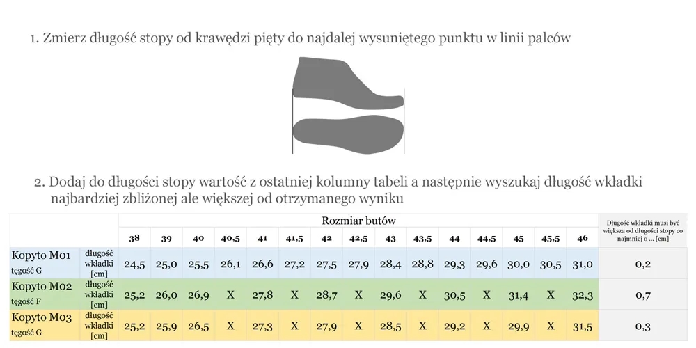 Rozmiar buta 23 ile to cm? Sprawdź, jak dobrać idealny rozmiar